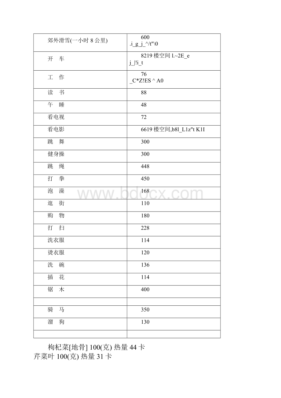 各种食物及运动消耗热量表.docx_第2页