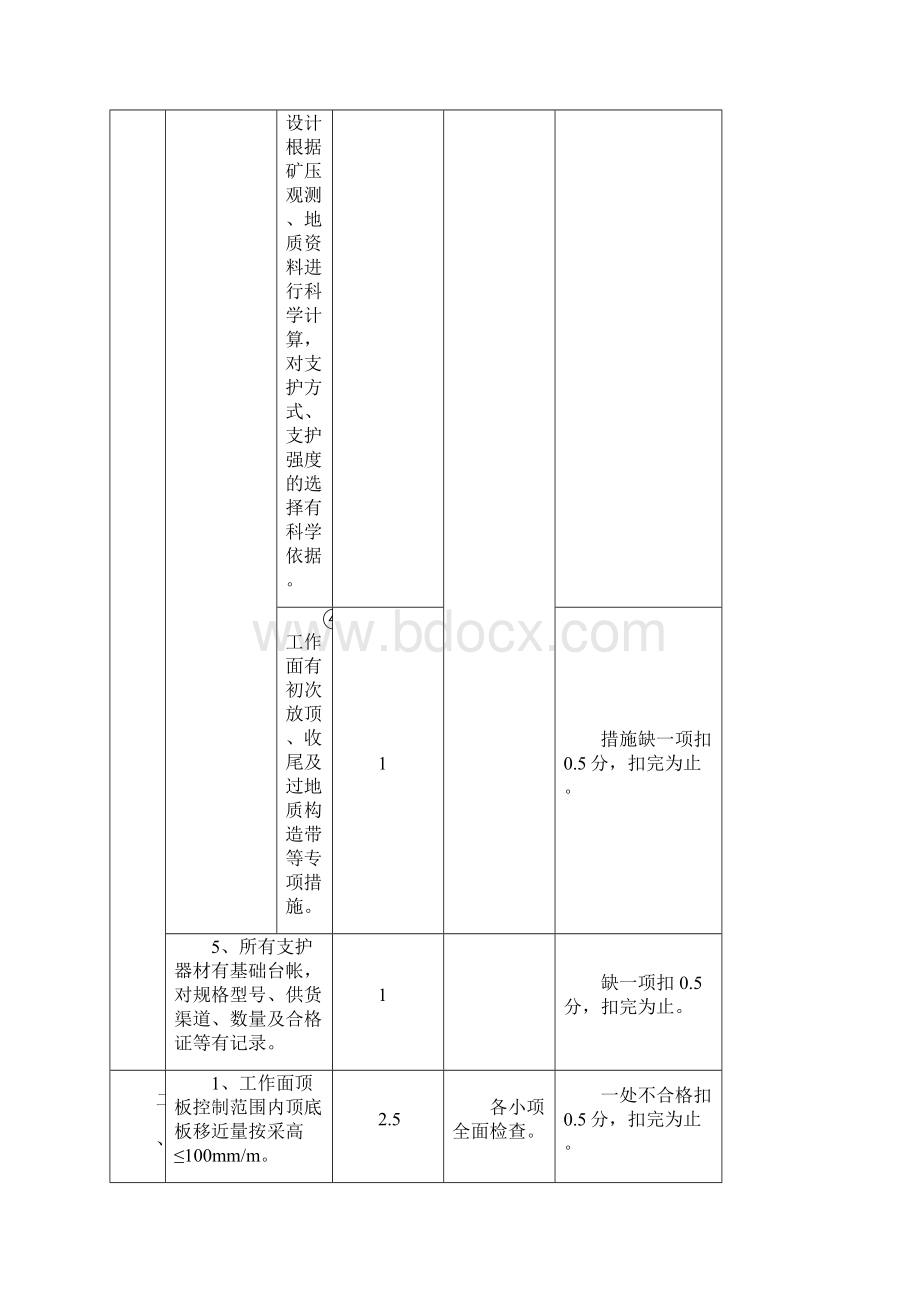 煤矿高档普采工作面安全质量标准化标准.docx_第3页