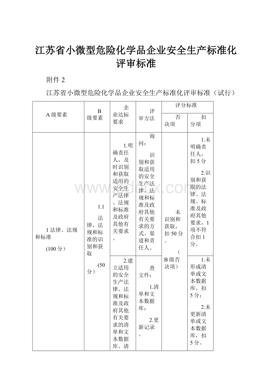 江苏省小微型危险化学品企业安全生产标准化评审标准.docx_第1页