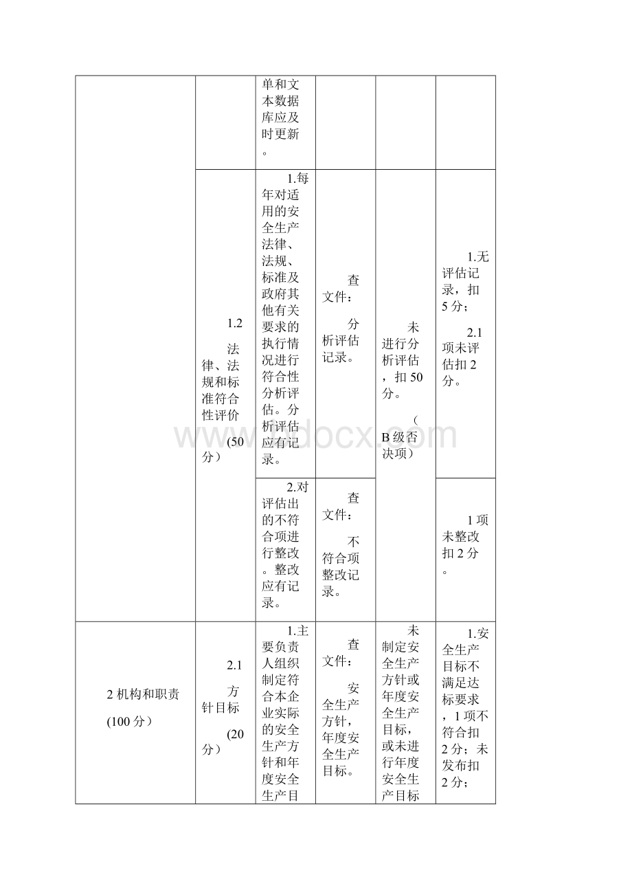 江苏省小微型危险化学品企业安全生产标准化评审标准.docx_第2页