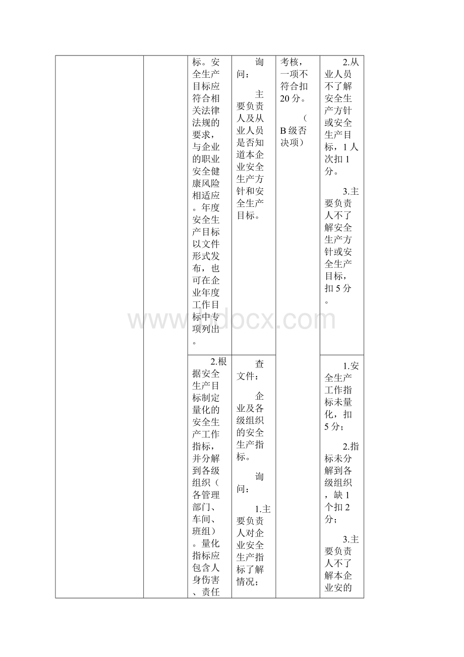 江苏省小微型危险化学品企业安全生产标准化评审标准.docx_第3页