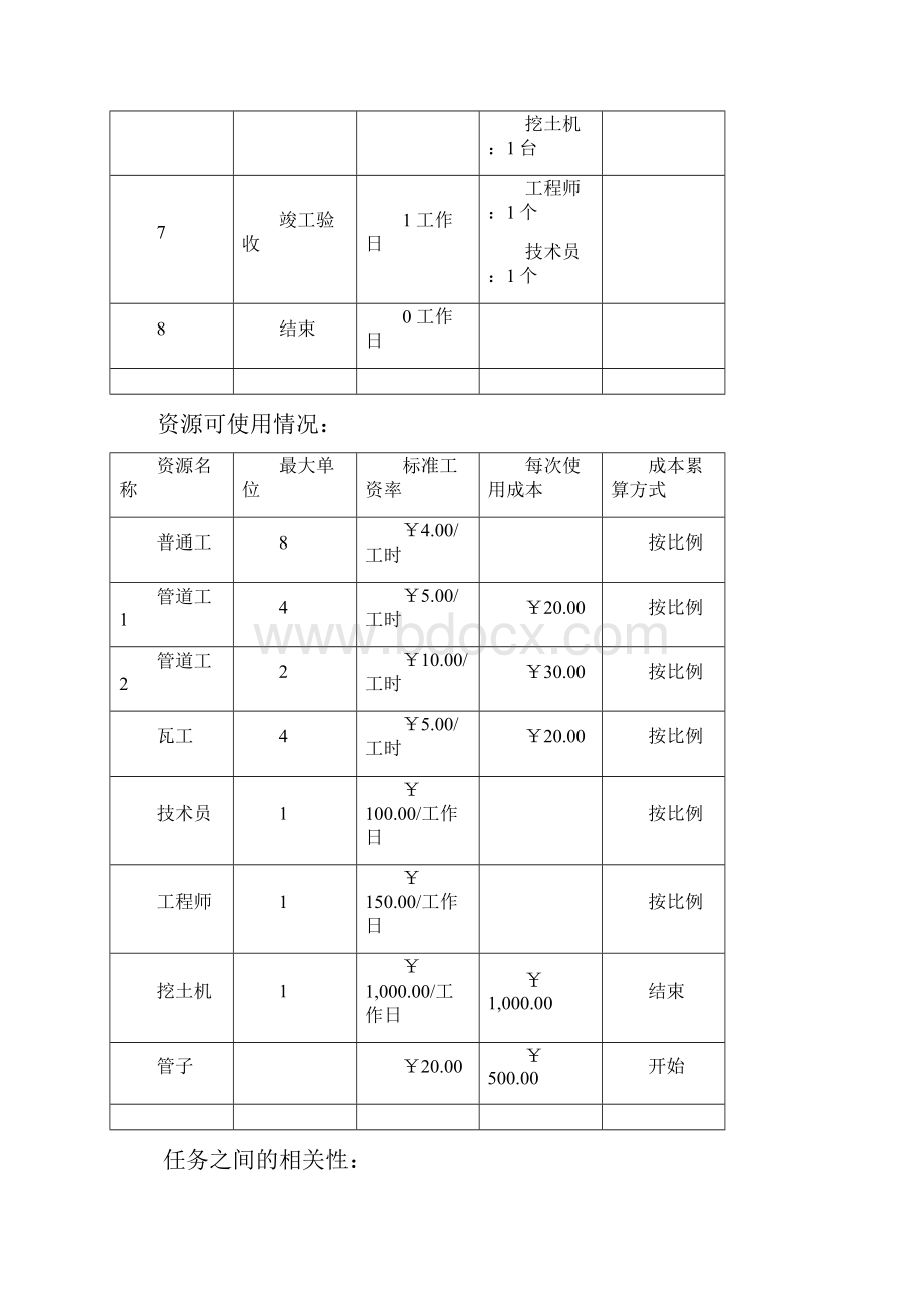 项目管理软件实践环节考试作业.docx_第3页