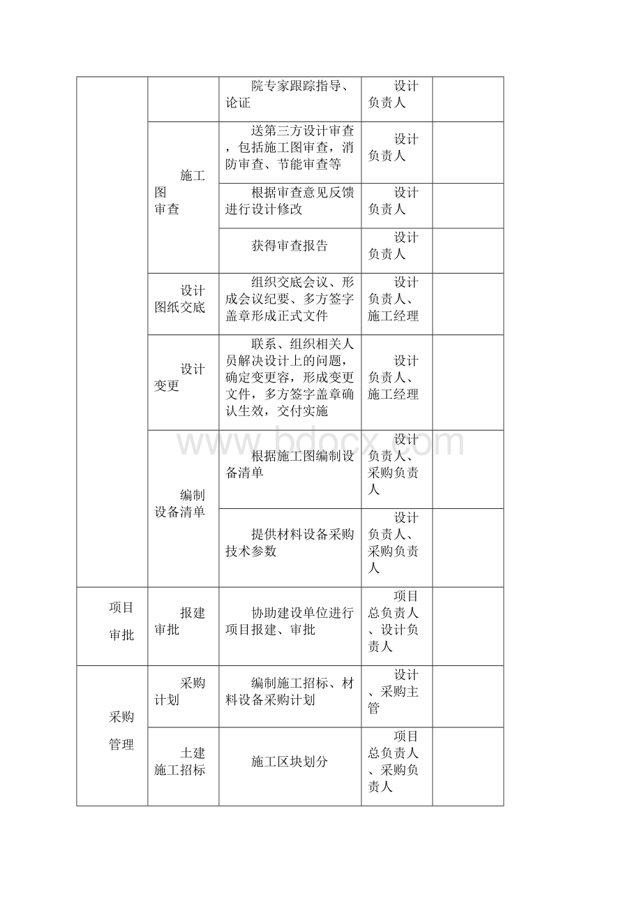 PPP项目DBOT各阶段工作及文件资料地要求.docx_第2页