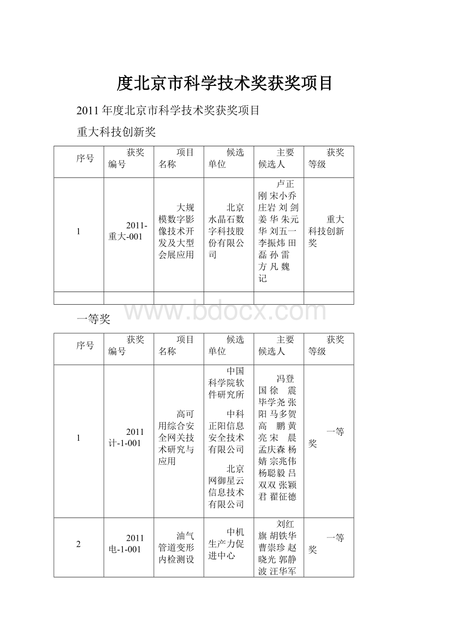 度北京市科学技术奖获奖项目.docx_第1页