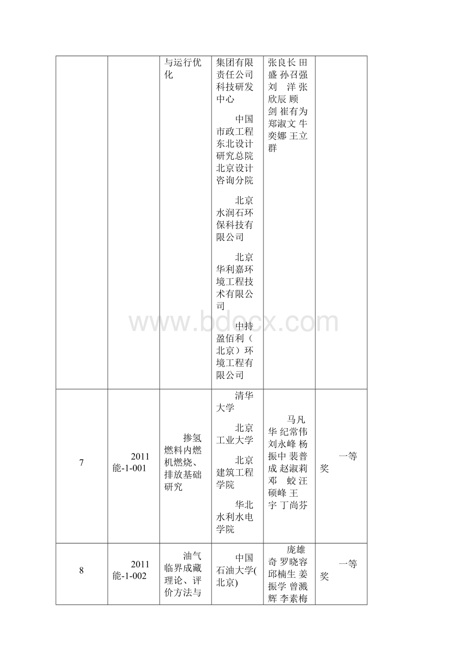 度北京市科学技术奖获奖项目.docx_第3页