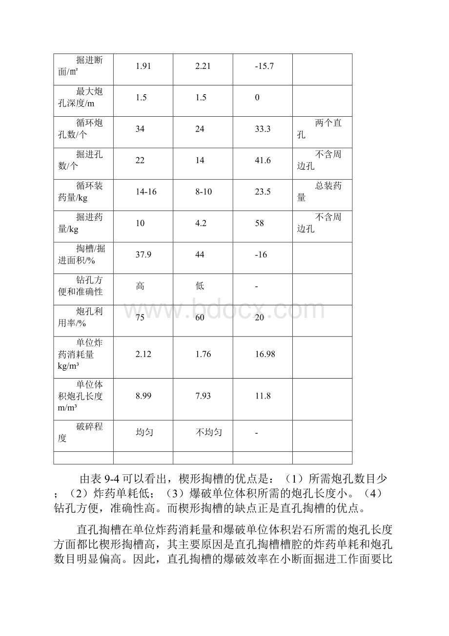 井巷掘进爆破.docx_第3页