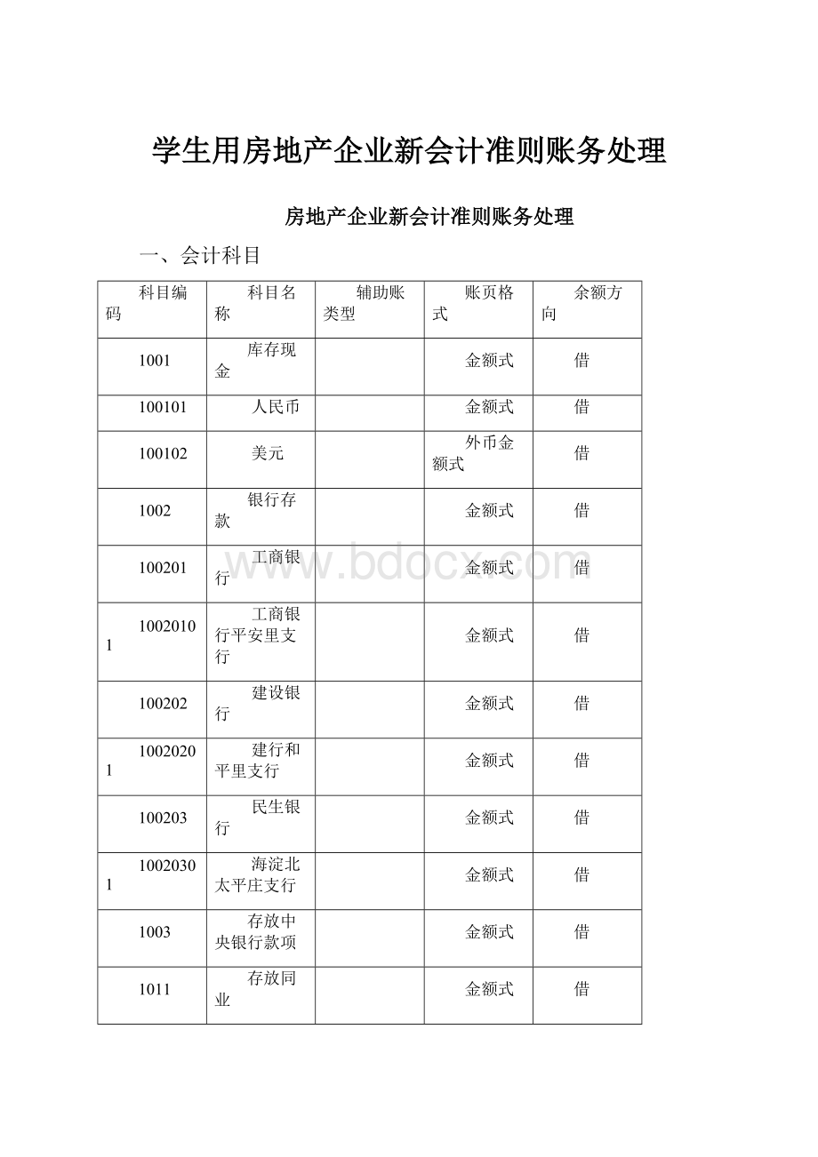 学生用房地产企业新会计准则账务处理.docx_第1页