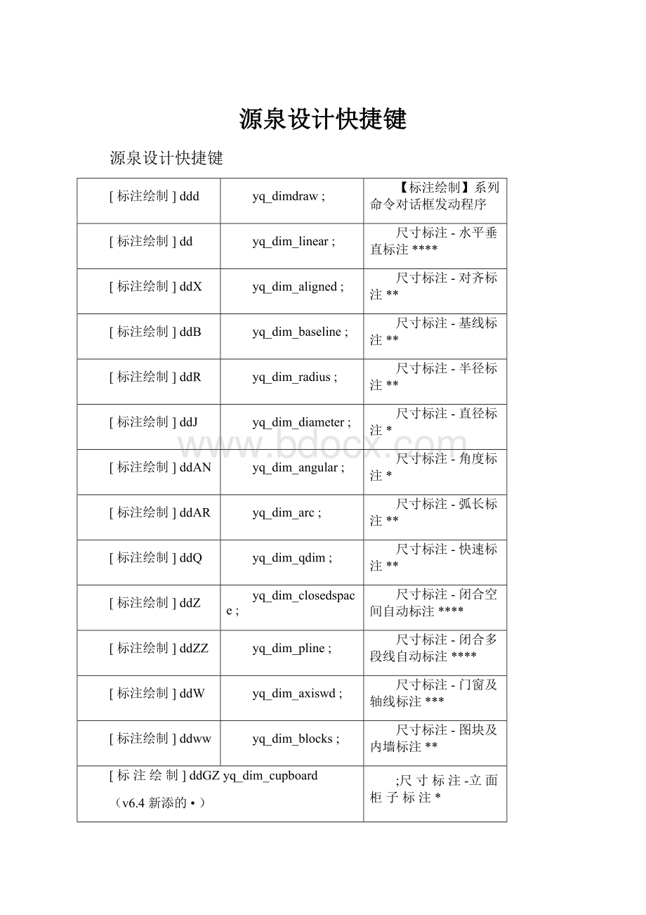 源泉设计快捷键.docx_第1页