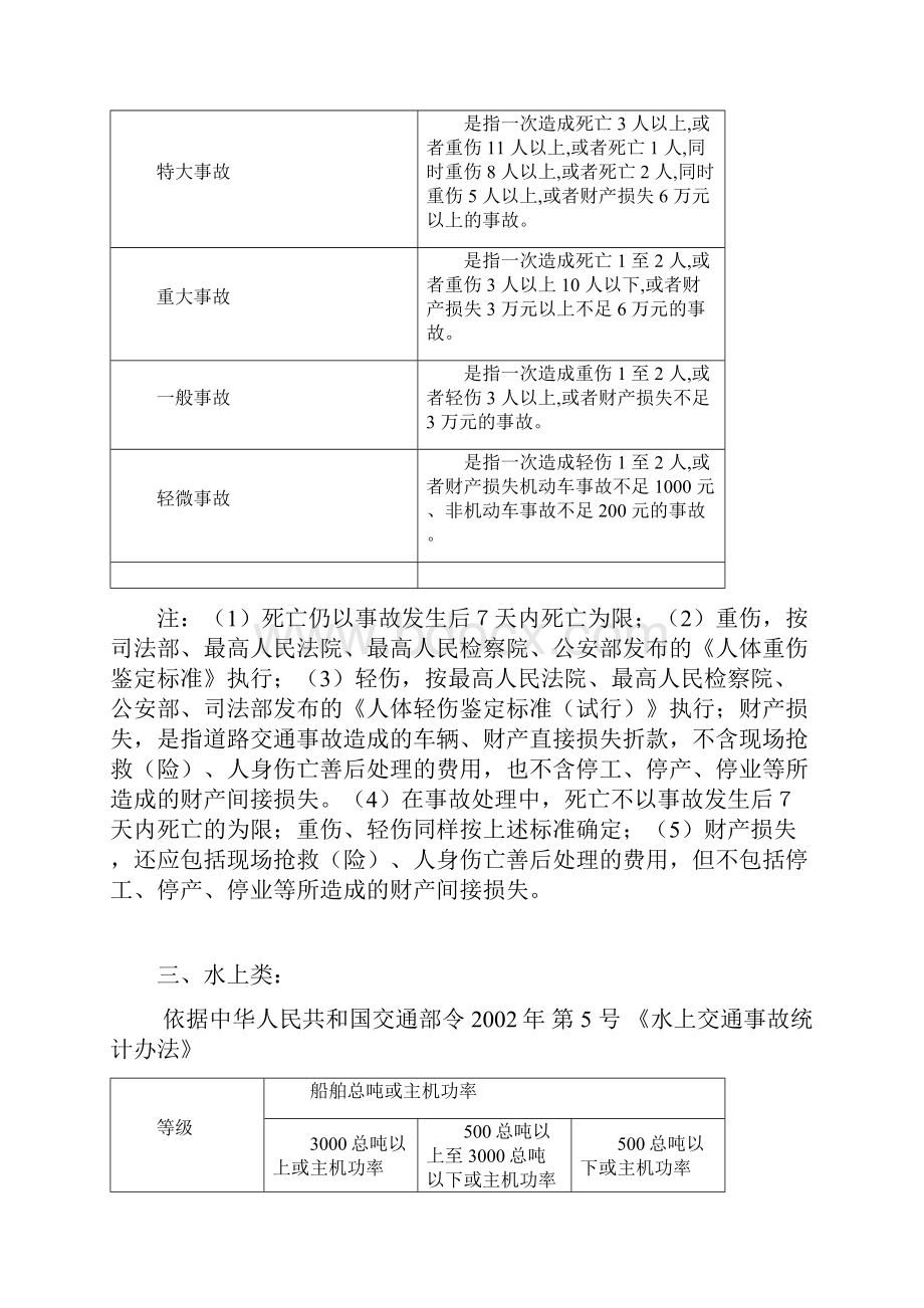 事故等级表.docx_第2页