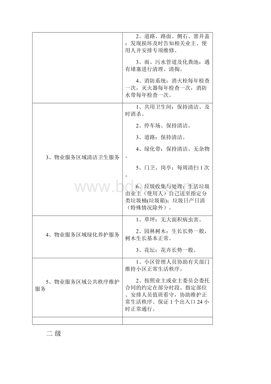 高邮市普通住宅物业服务等级标准模板.docx_第2页