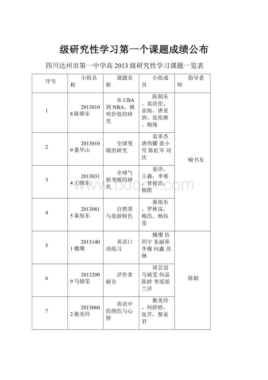 级研究性学习第一个课题成绩公布.docx