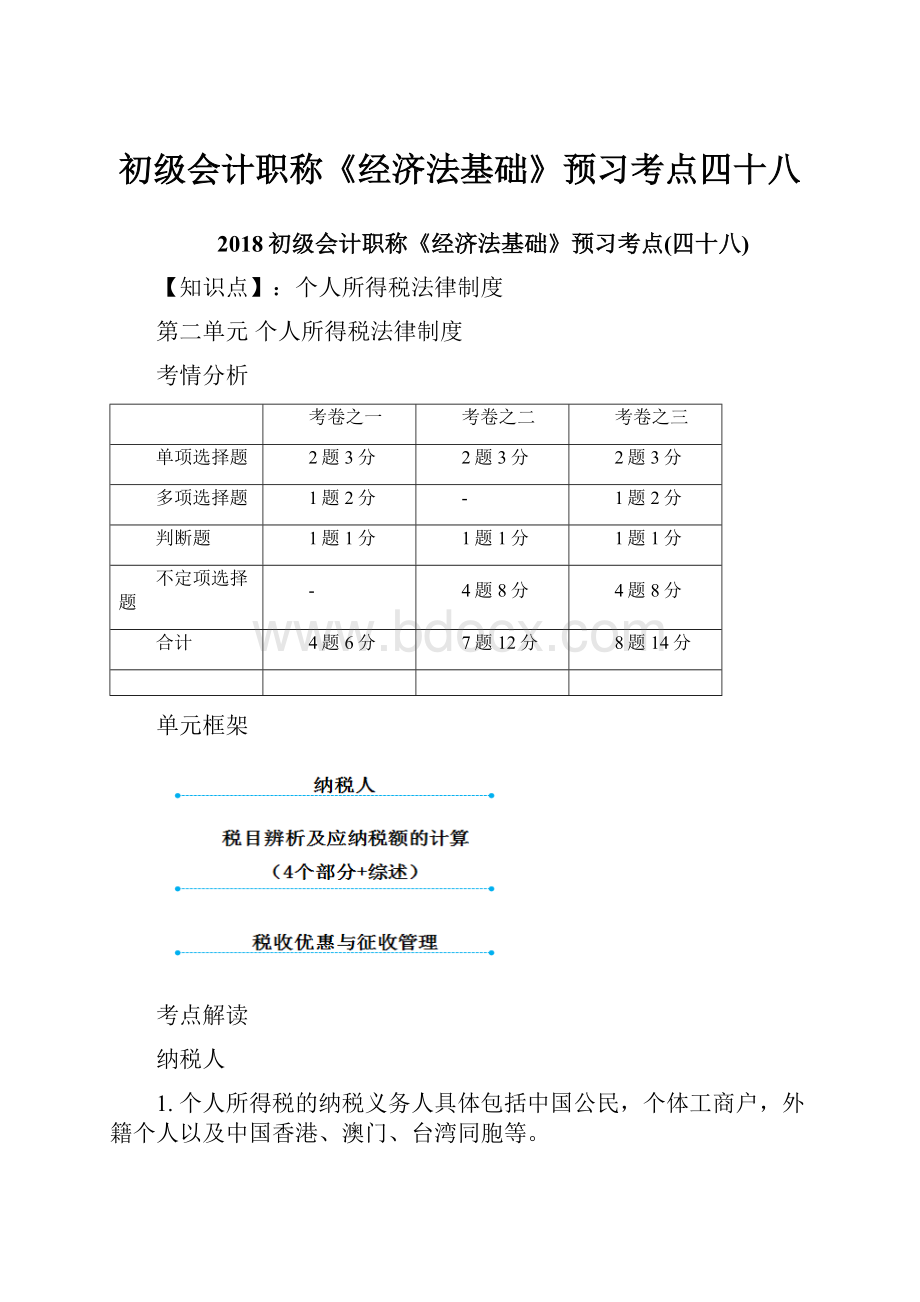 初级会计职称《经济法基础》预习考点四十八.docx