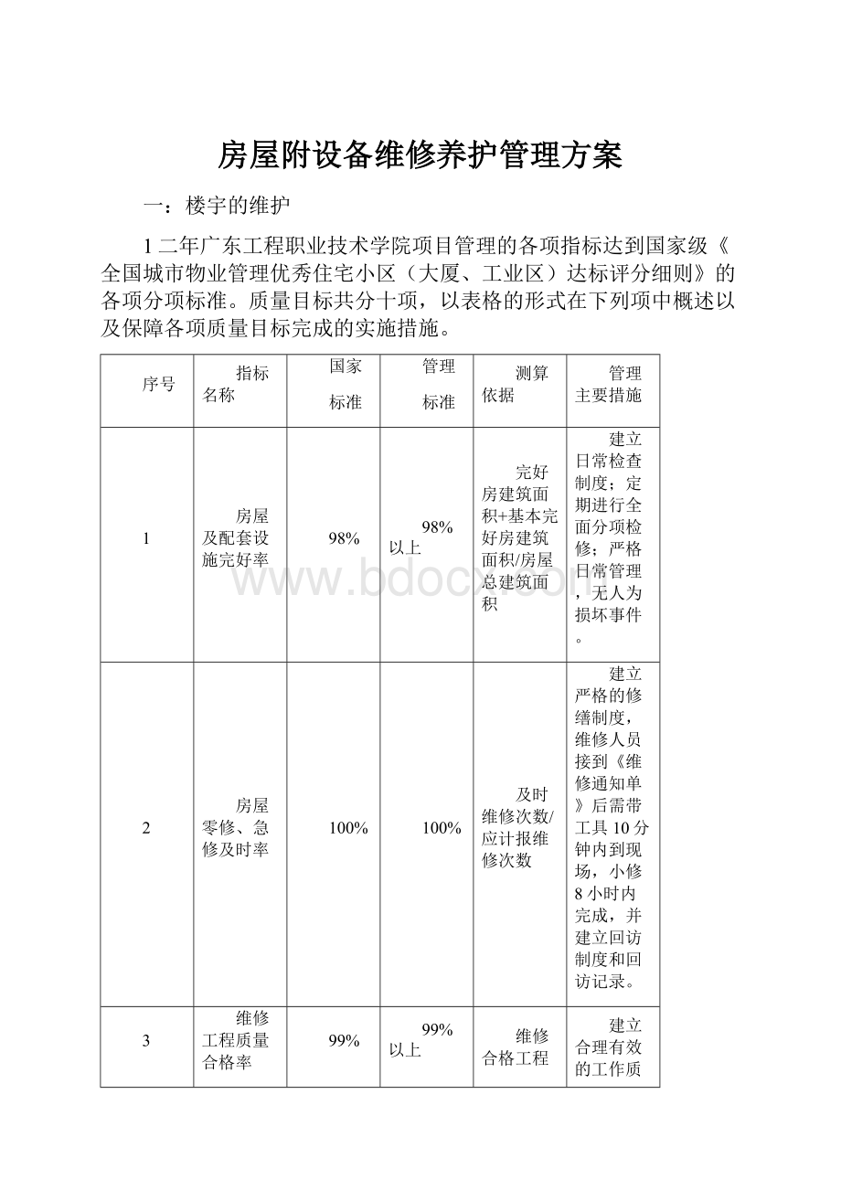 房屋附设备维修养护管理方案.docx