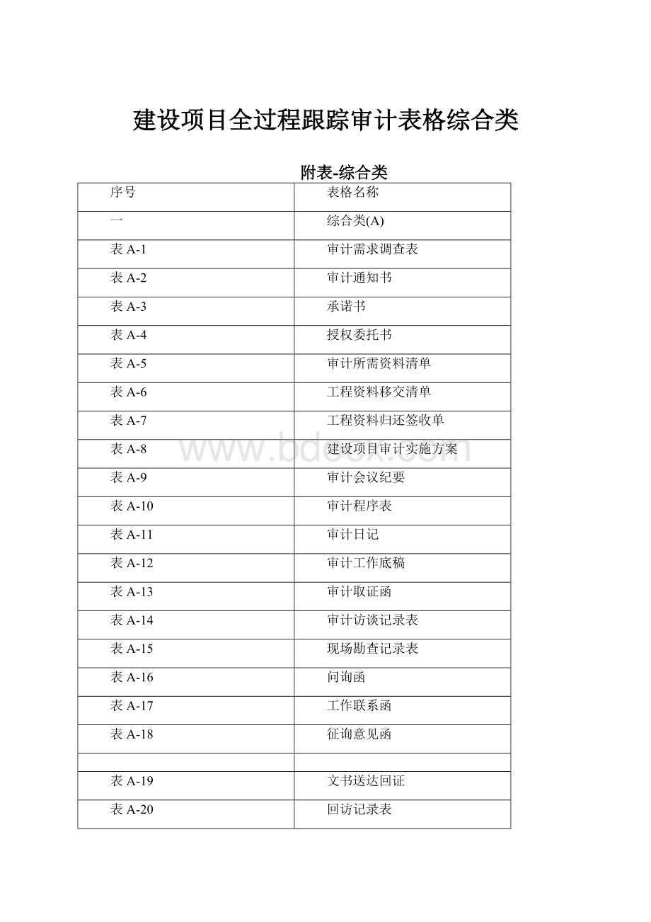 建设项目全过程跟踪审计表格综合类.docx_第1页