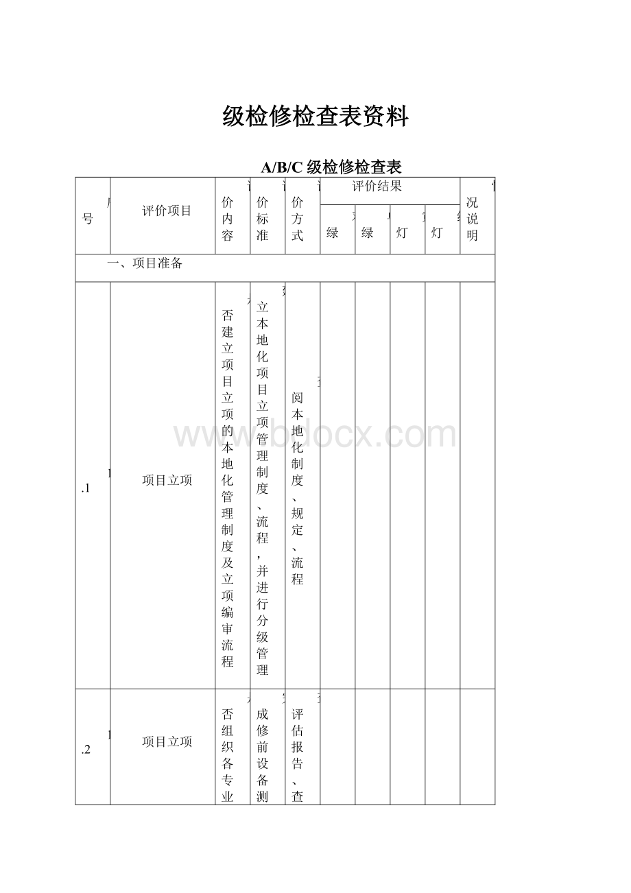 级检修检查表资料.docx