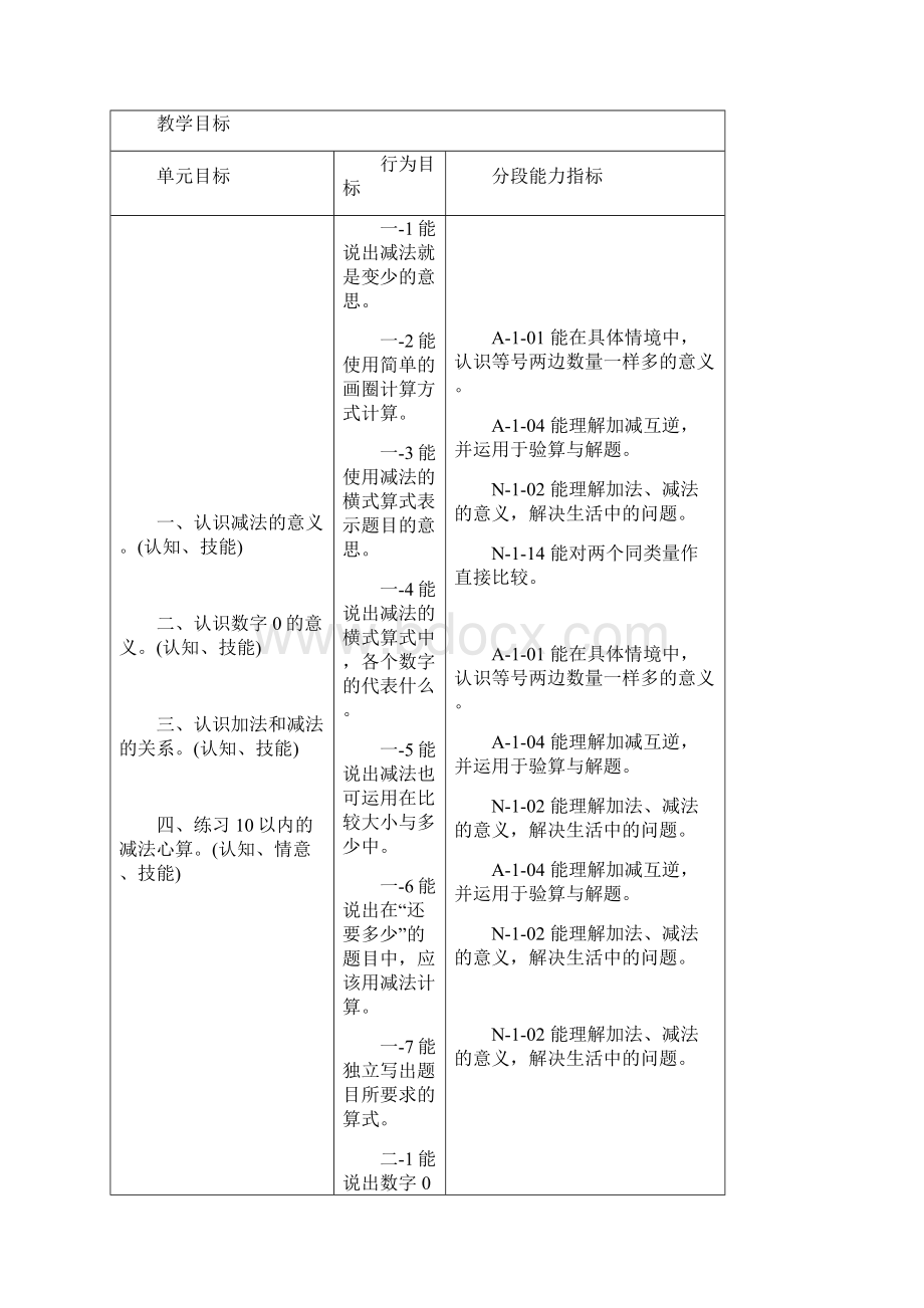 一年级数学10以内的减法.docx_第2页