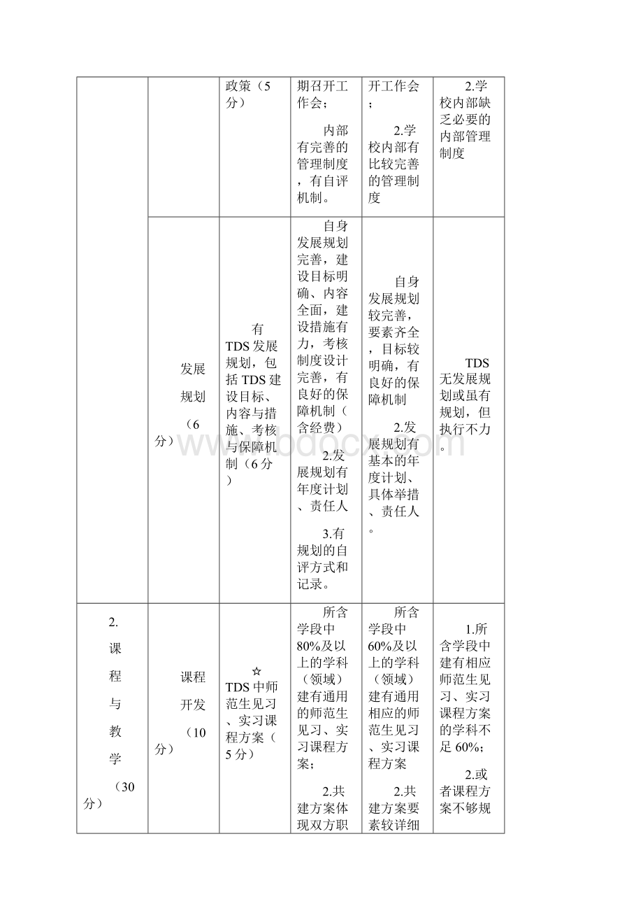 浙江省教师发展学校等级评估细则修改稿.docx_第3页