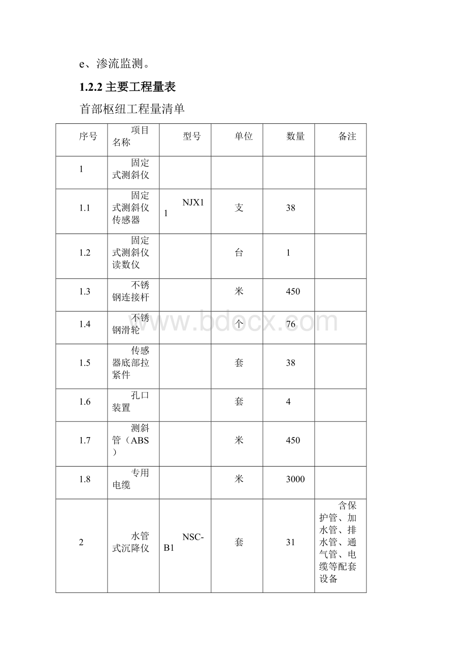 施工及监测技术方案.docx_第3页