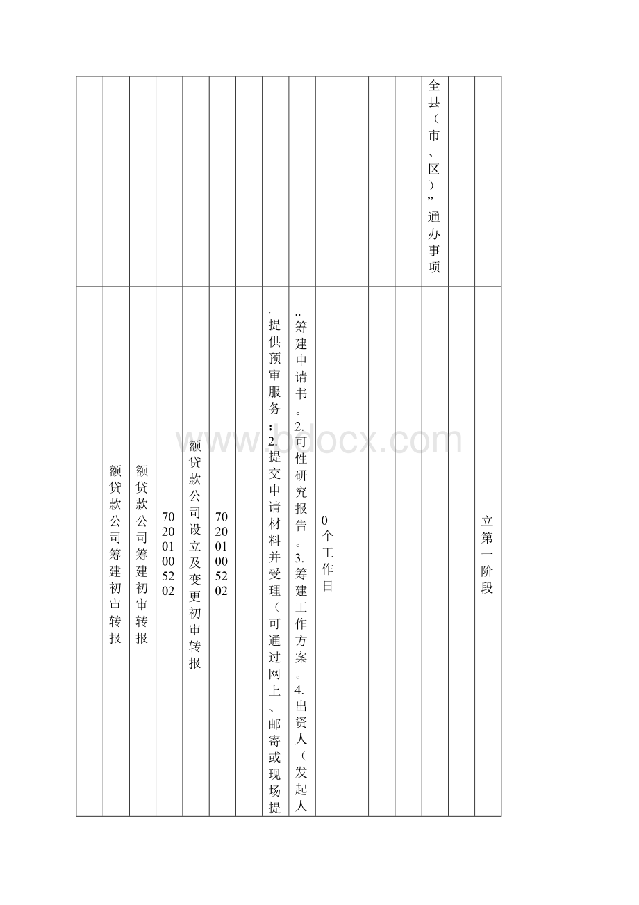 青岛城阳区金融工作办公室.docx_第2页