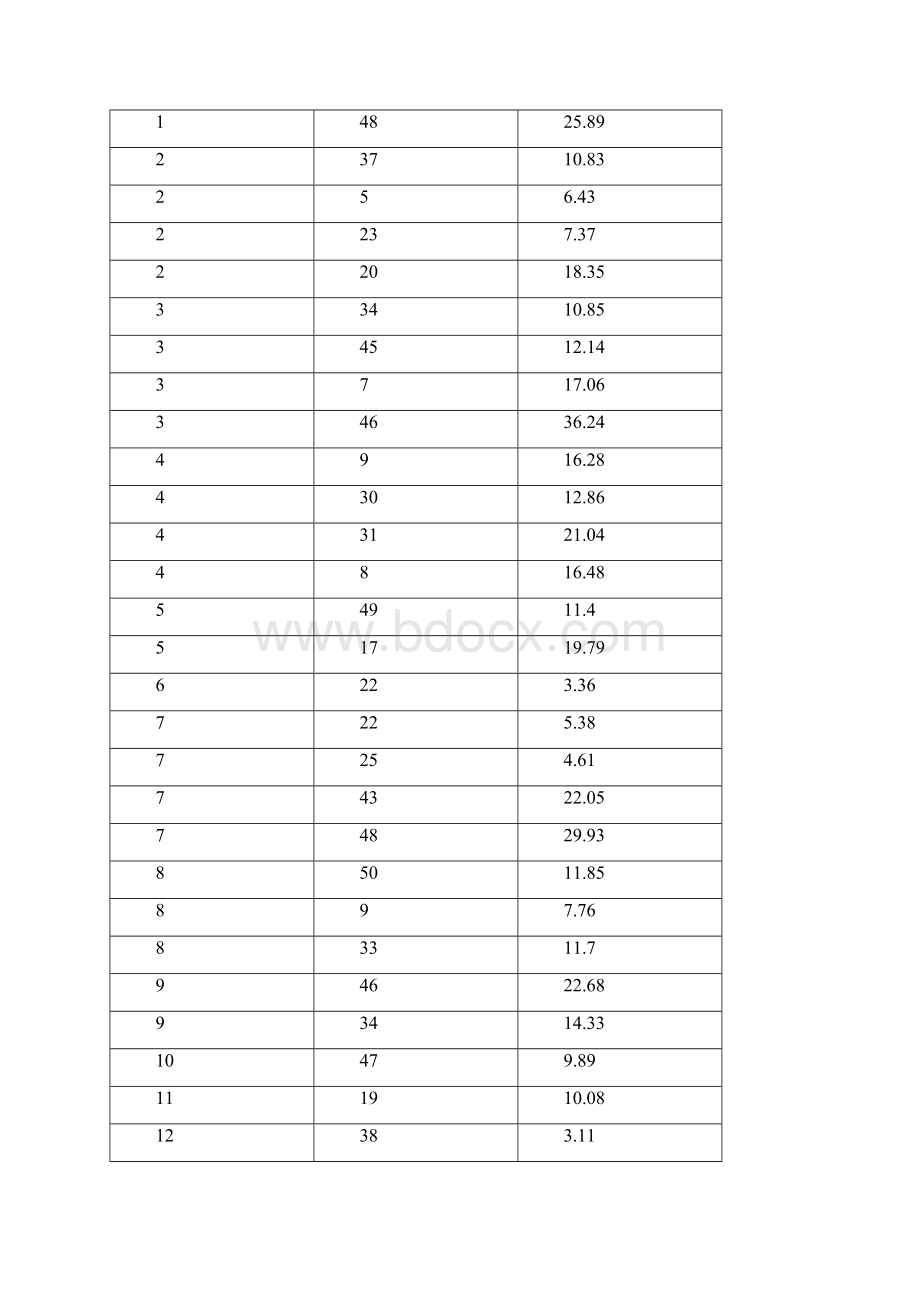 数学建模实验报告.docx_第2页