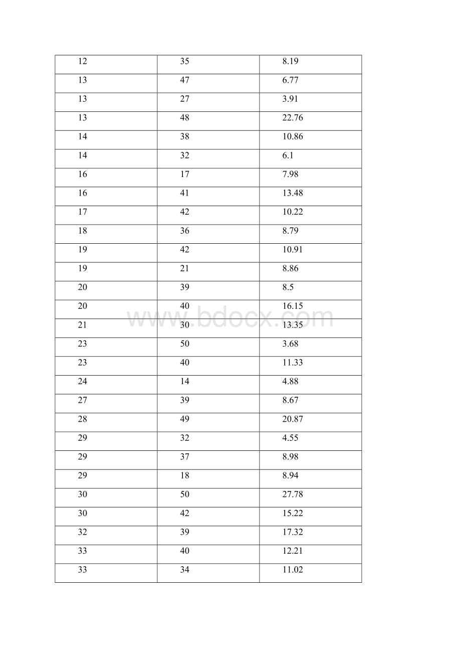 数学建模实验报告.docx_第3页