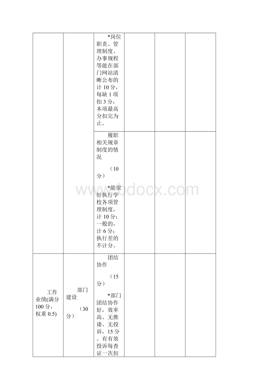 部门考核指标体系自评表.docx_第2页