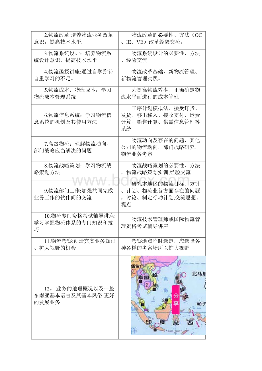 物流企业新员工培训.docx_第3页