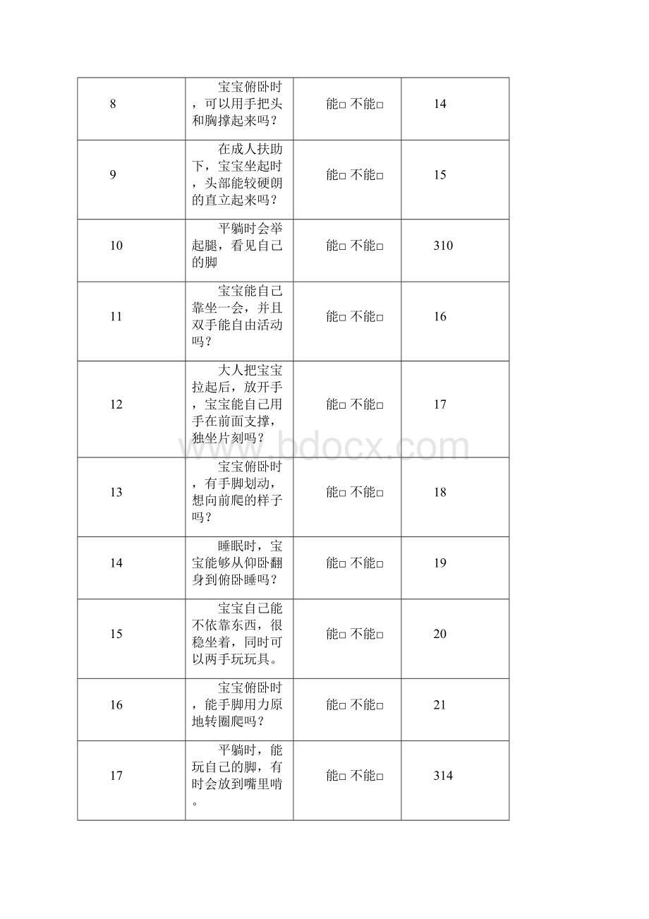 03岁婴幼儿综合能力发展评估量表龄.docx_第3页