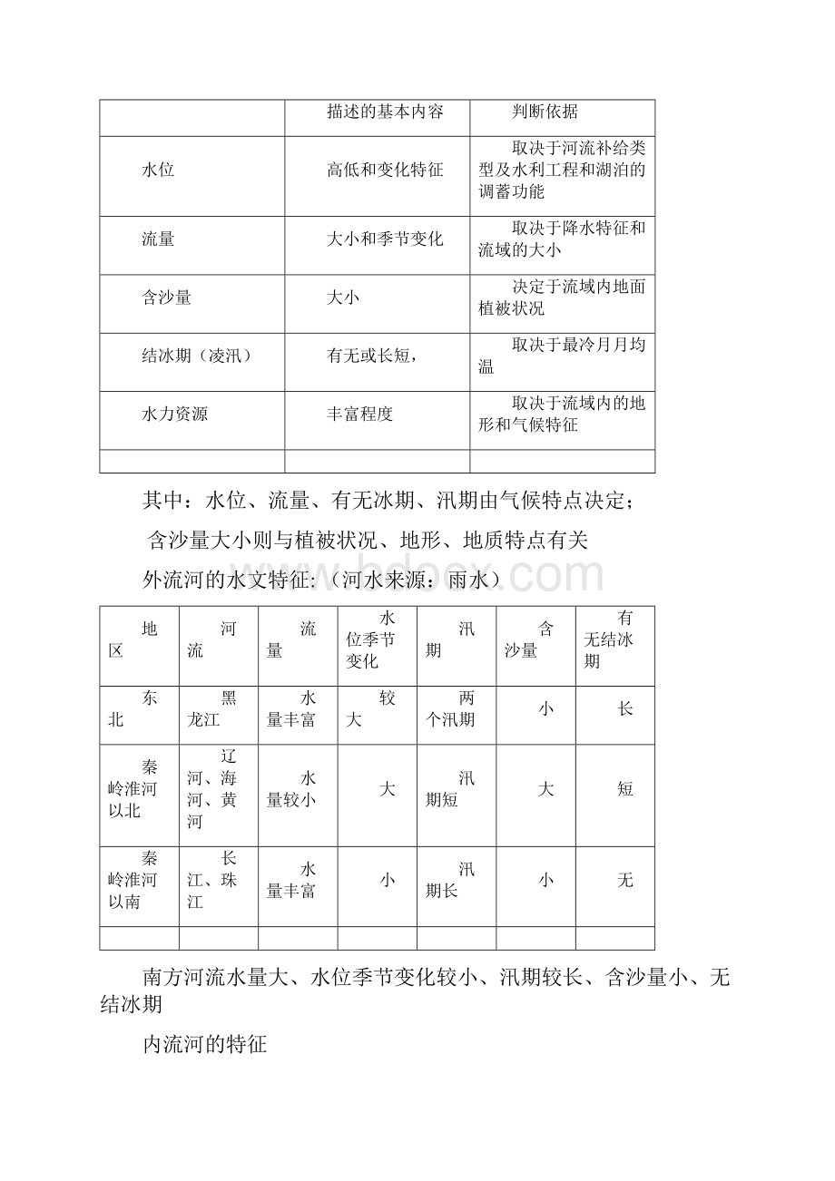 中国的河流和湖泊Convertor.docx_第3页