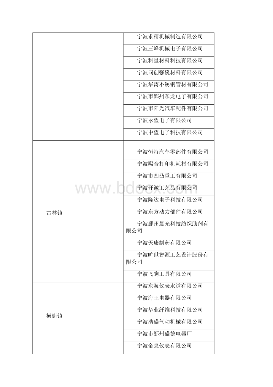 企业基本情况信息表.docx_第3页