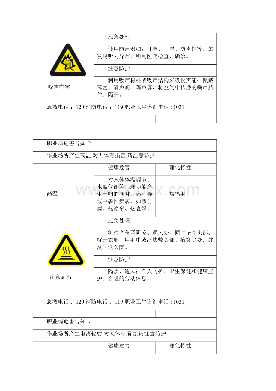 职业病危害告知卡全套.docx_第2页