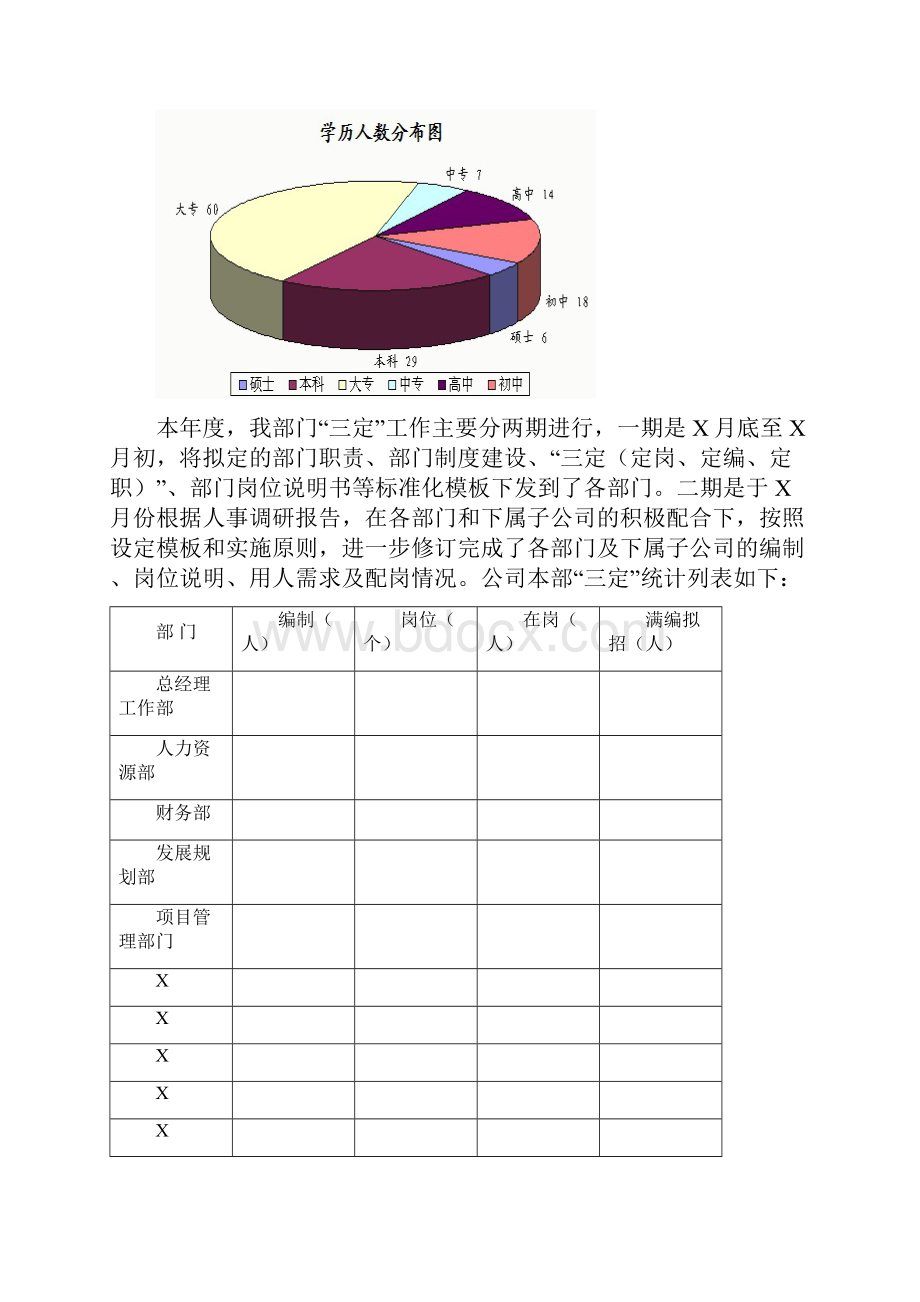 人力资源部工作总结及工作计划.docx_第2页