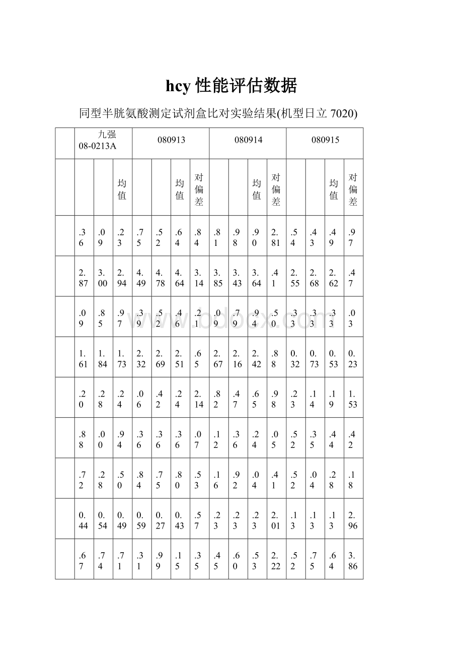 hcy性能评估数据.docx