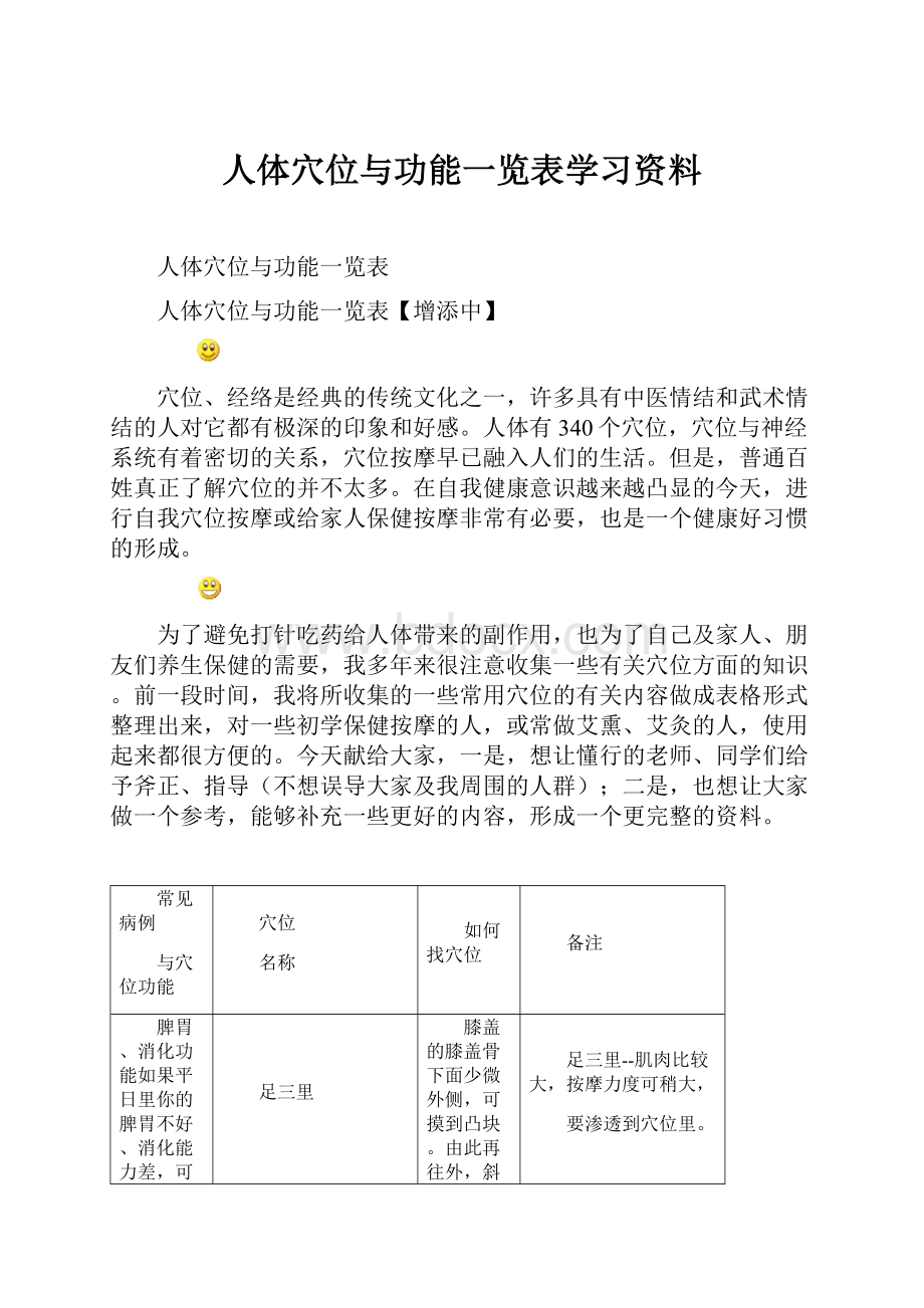 人体穴位与功能一览表学习资料.docx_第1页