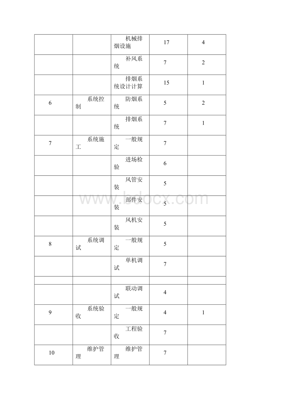 新老防排烟规范的对比与图文解析.docx_第2页