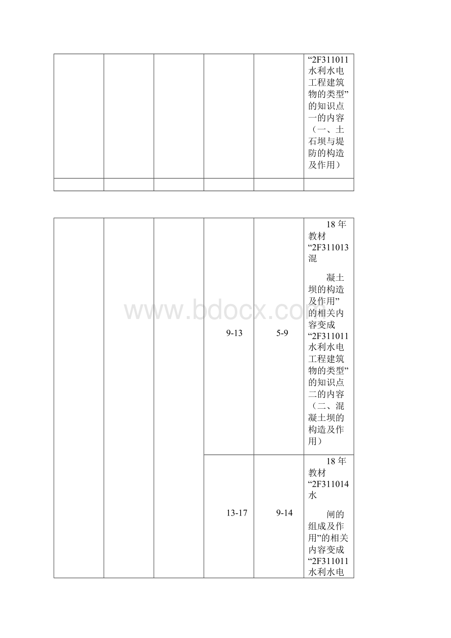 二建《水利水电》教材变动明细.docx_第2页