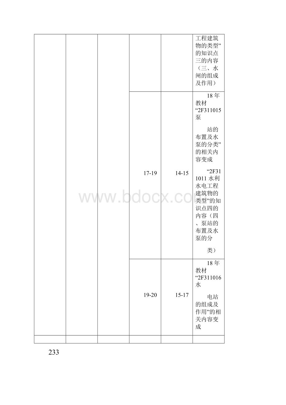 二建《水利水电》教材变动明细.docx_第3页