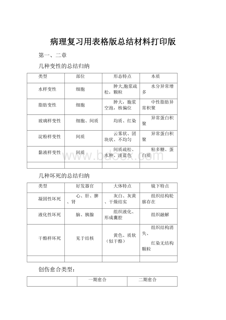 病理复习用表格版总结材料打印版.docx