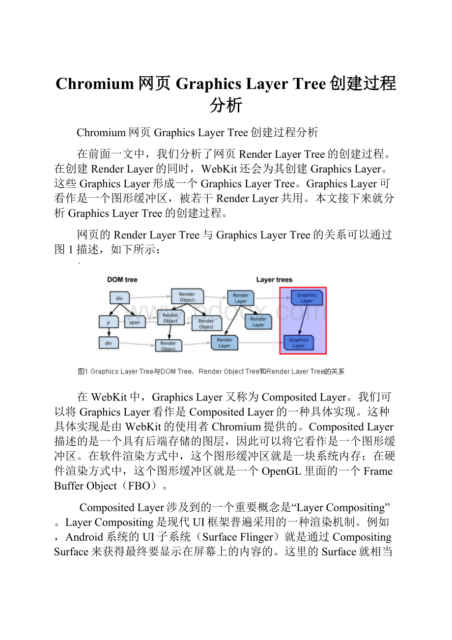 Chromium网页Graphics Layer Tree创建过程分析.docx