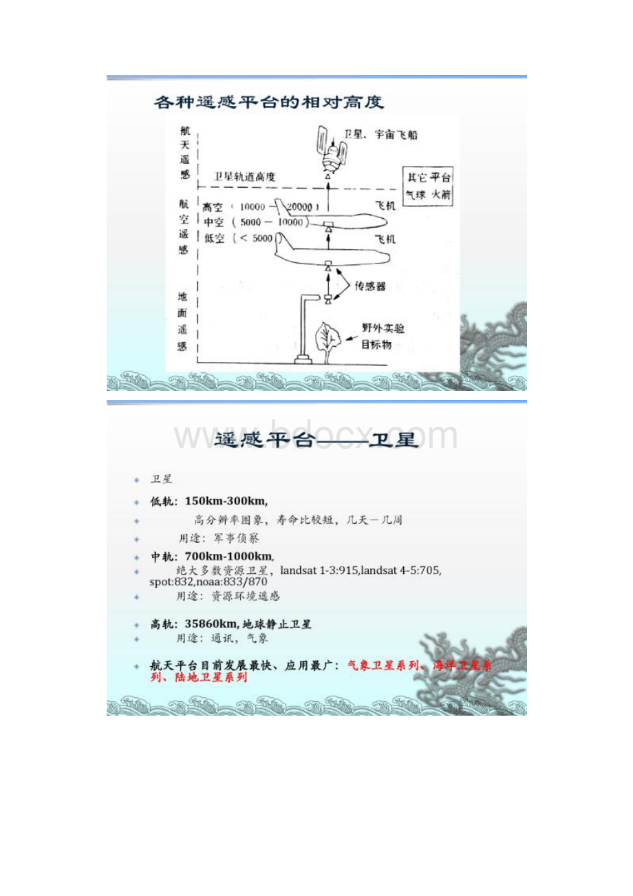 图文遥感影像解译基础.docx_第2页