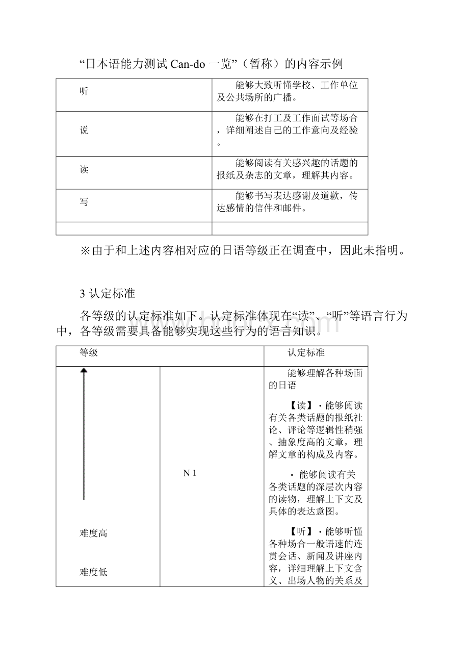 新日本语能力测试指引.docx_第3页