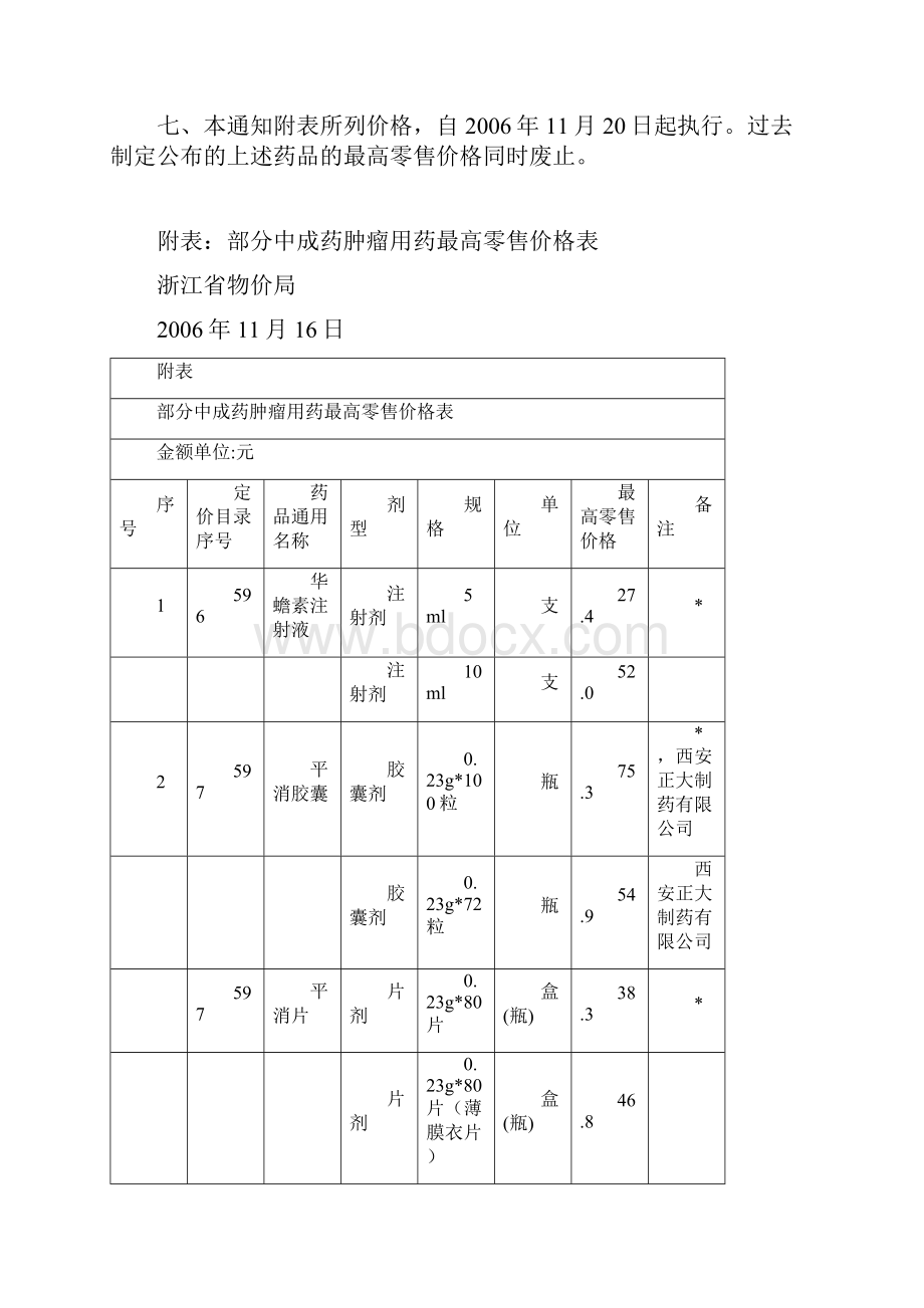 关于公布华蟾素注射液等32种中成药肿瘤用药.docx_第2页