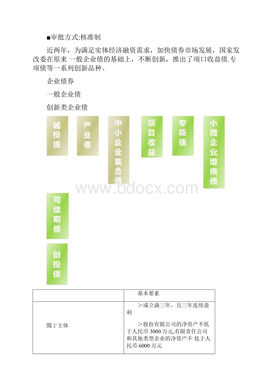 企业债券发行材料.docx_第2页