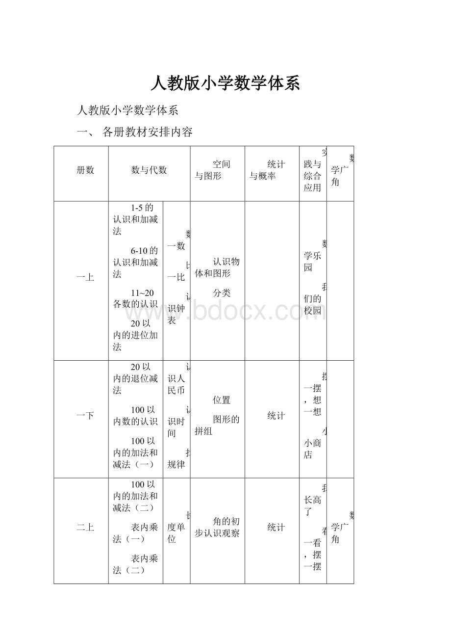 人教版小学数学体系.docx_第1页