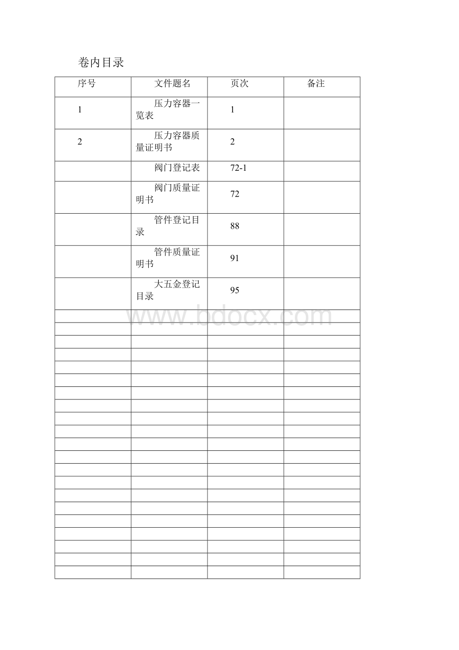 锅炉机组安装竣工移交资料表式名称与编号DOC.docx_第3页