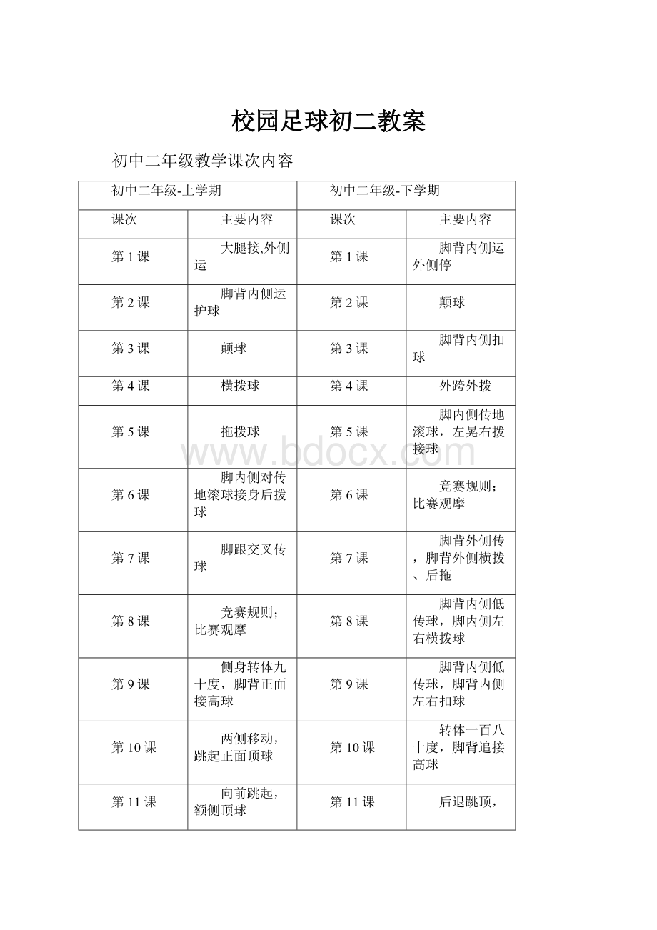 校园足球初二教案.docx