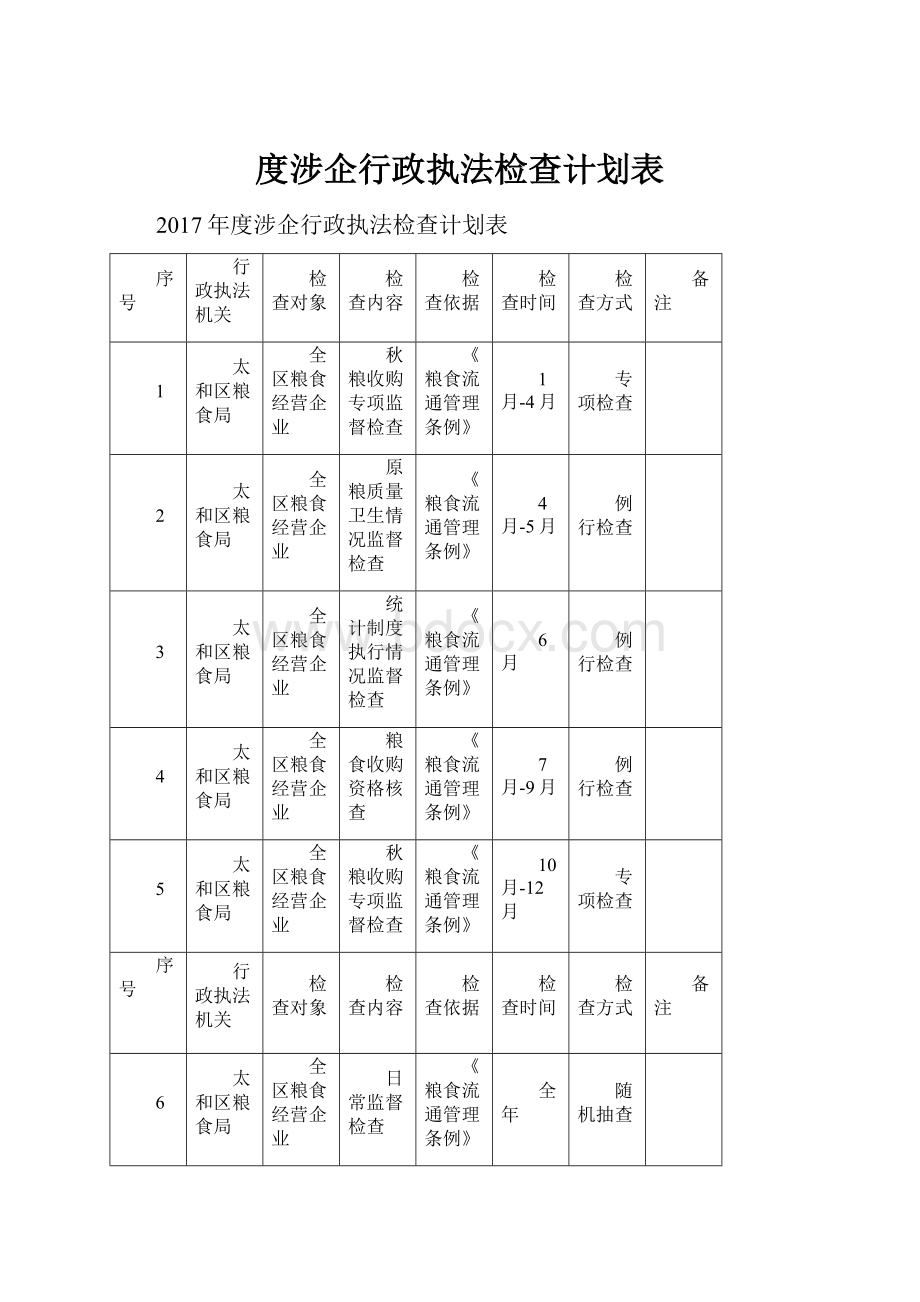 度涉企行政执法检查计划表.docx_第1页