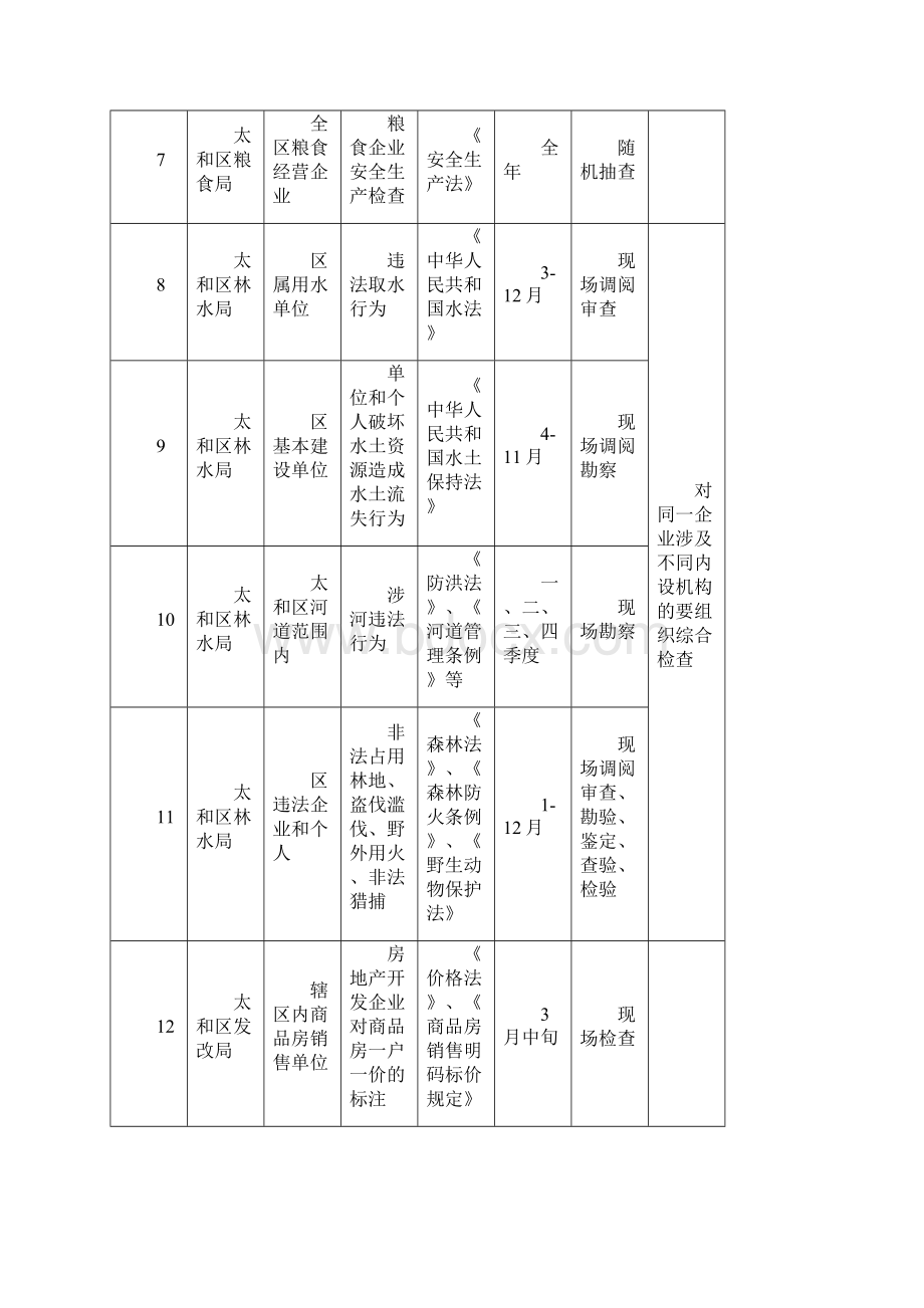 度涉企行政执法检查计划表.docx_第2页