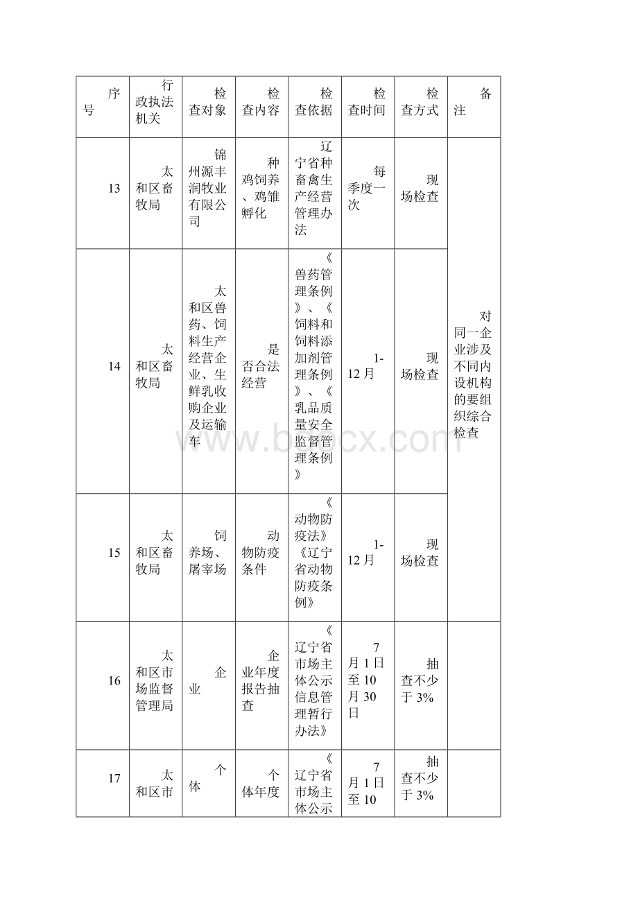 度涉企行政执法检查计划表.docx_第3页