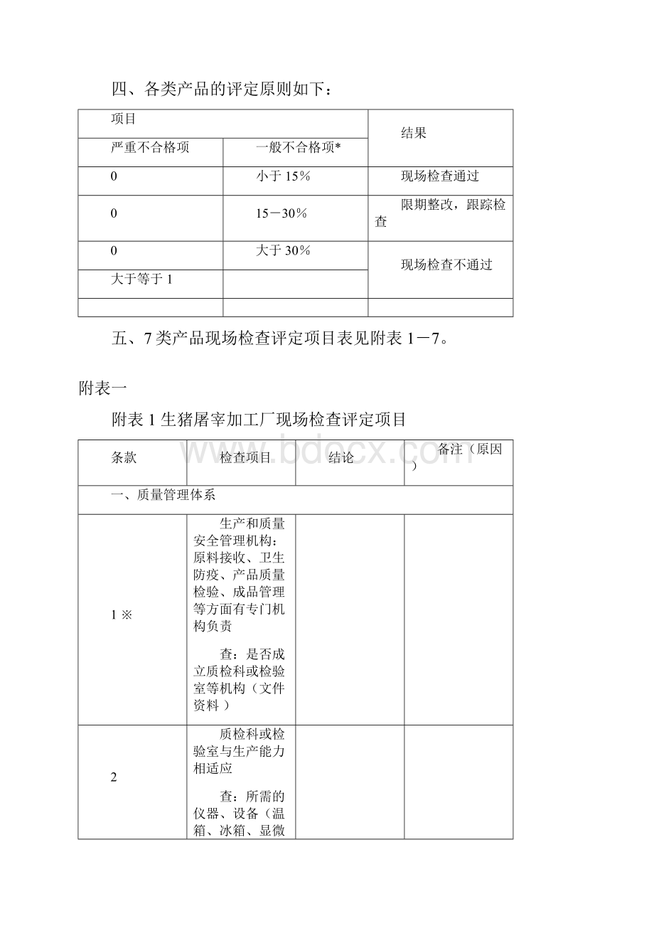 无公害农产品畜牧业产品认证现场检查细则doc.docx_第2页